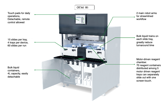 CNT360 Full-automatic IHC&ISH Stainer