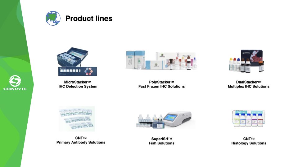 Celnovte Product