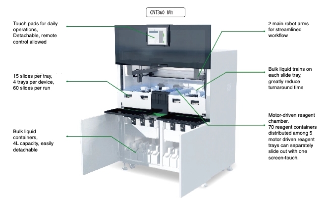 CNT360 Full Automatic IHC&ISH Stainer